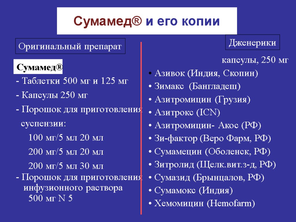 Сумамед® и его копии Азивок (Индия, Скопин) Зимакс (Бангладеш) Азитромицин (Грузия) Азитрокс (ICN) Азитромицин-